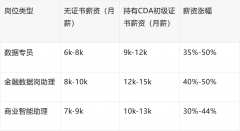 2026中专生必看！8个高适配技术证书持证间接解锁